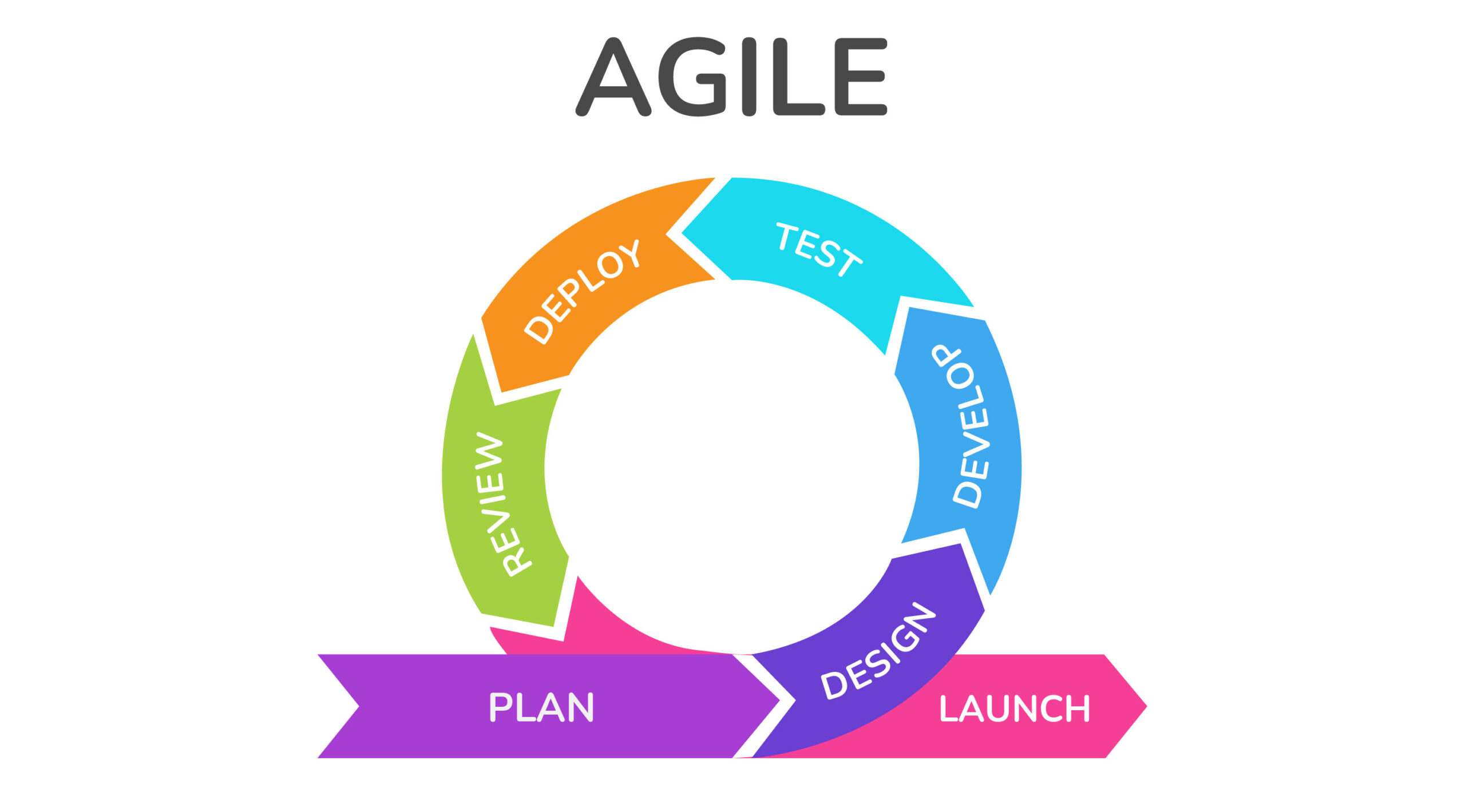 jasa buat aplikasi php dengan agile