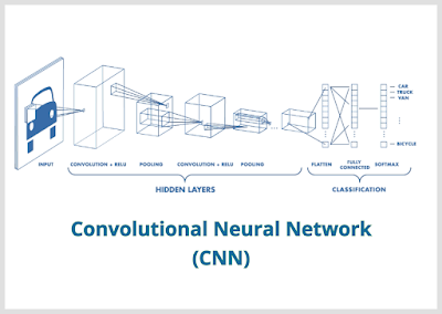 Convolutional Neural Network