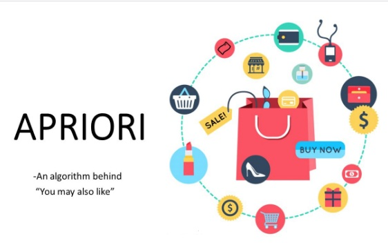 Algoritma Apriori