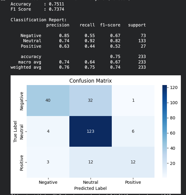 confusion matrix sentimen analisis