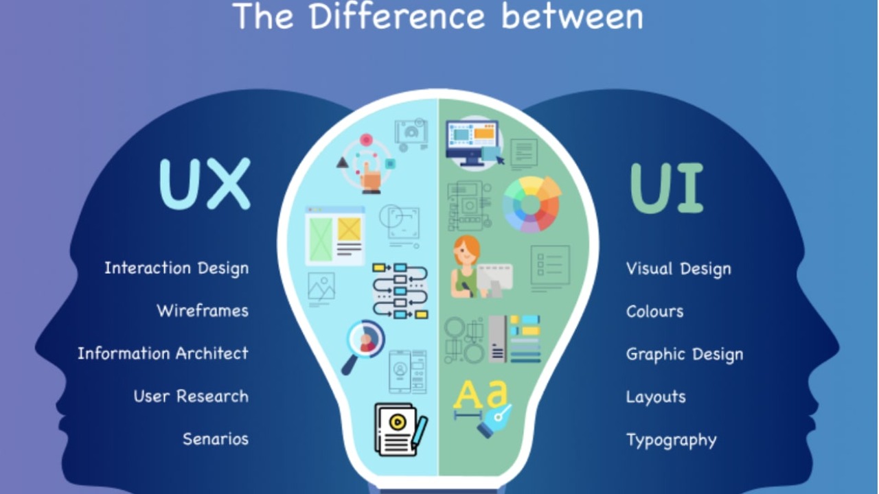 UI UX