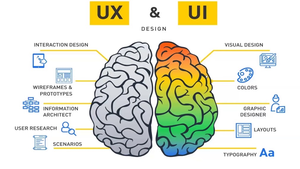perbedaan UI vs UX