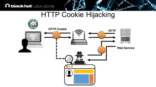 Cookie hacking
