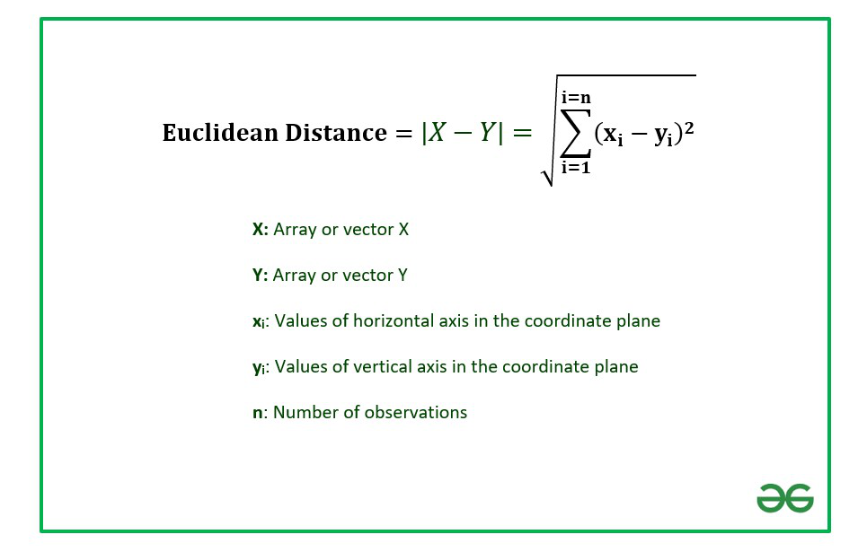 euclidean distance