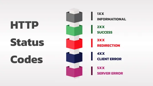 http status code http response http header