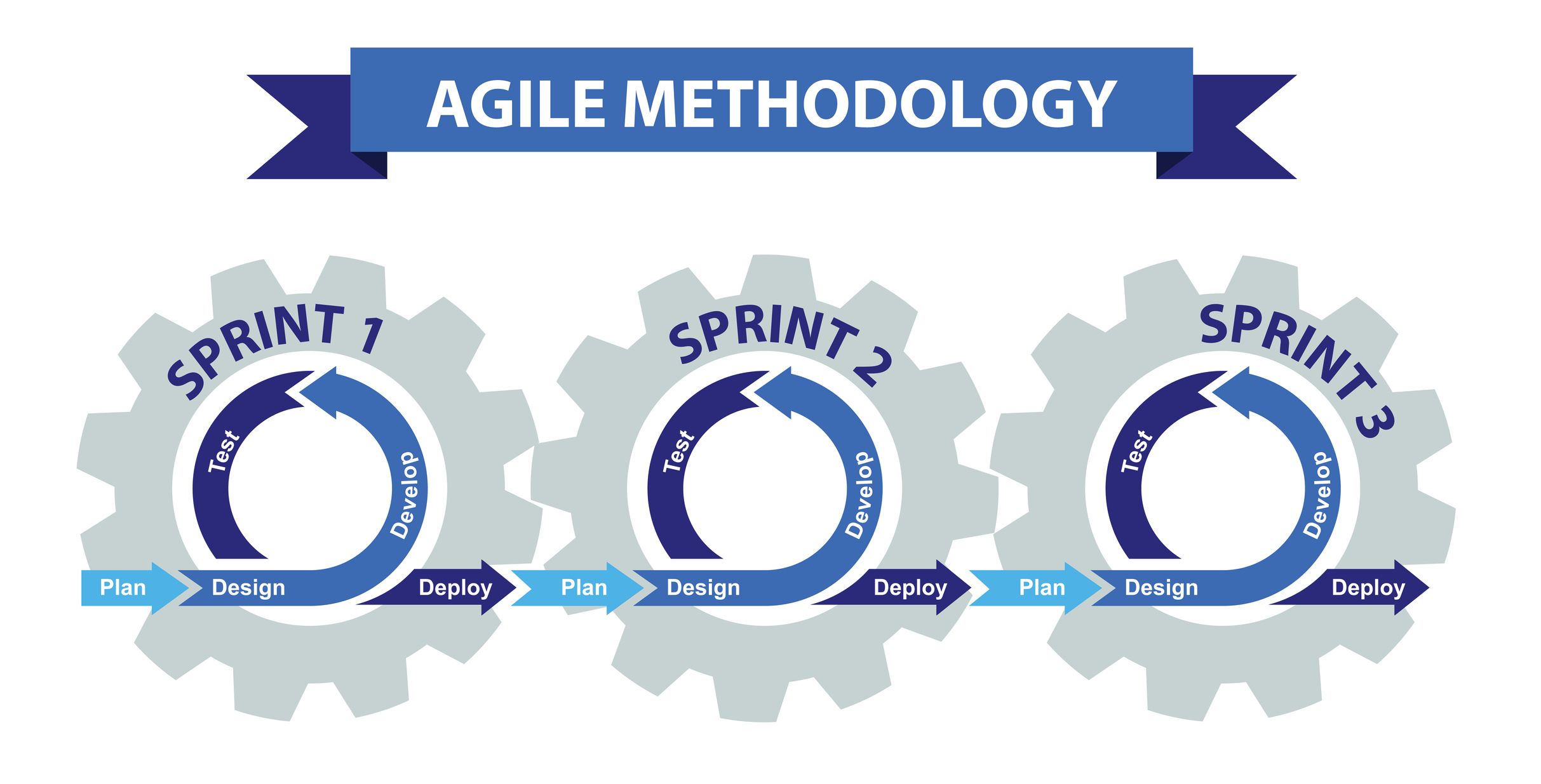 jasa coding metode agile