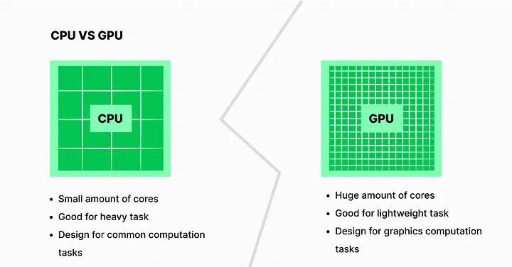 perbedaan gpu dan cpu