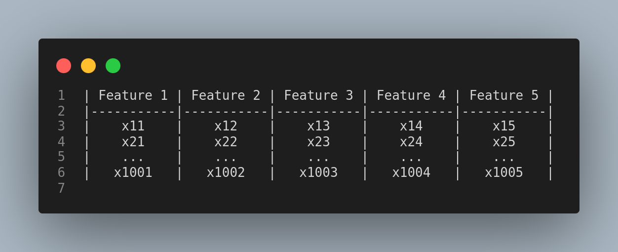 representasi dataset dengan matriks dalam machine learning