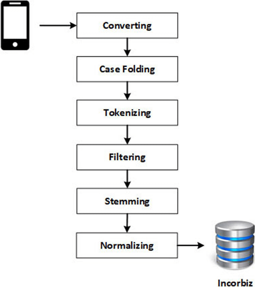 Step-by-step-data-preprocessing