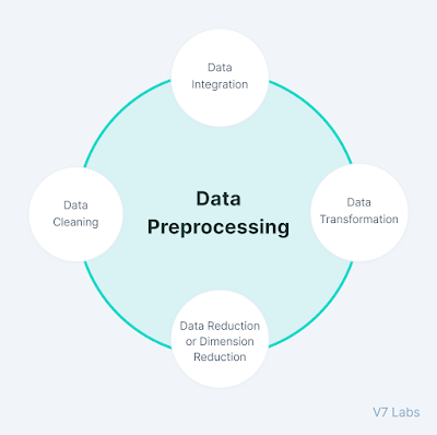 pre-processing-machine-learning