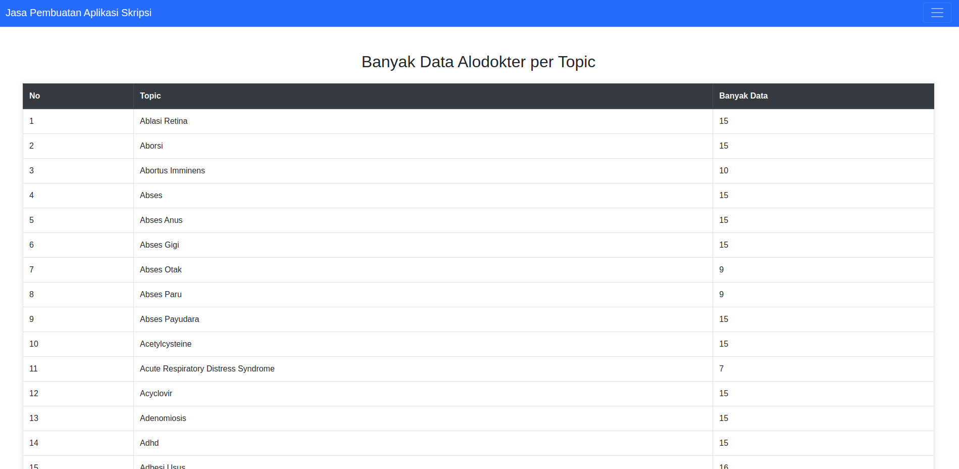 banyak data hasil scrap