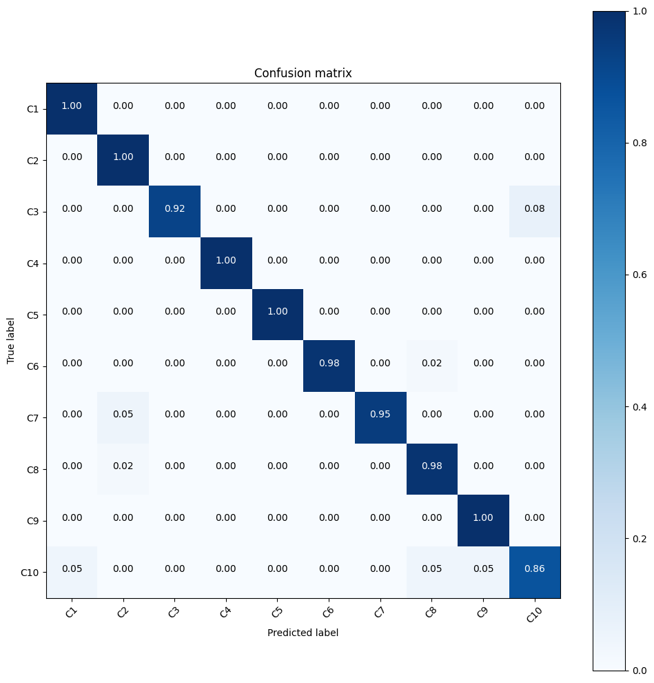 confusion matrix algoritma neural network