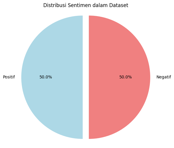 distribusi dataset