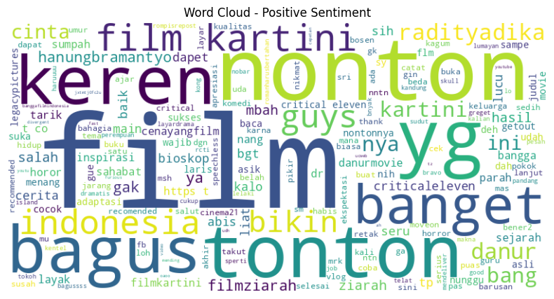 word cloud positif