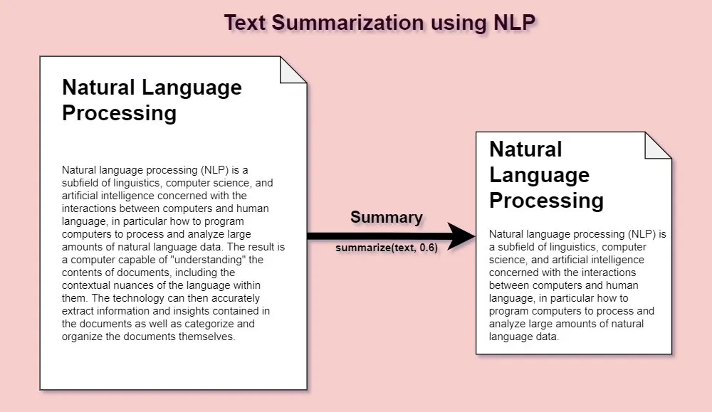skripsi text sumarization