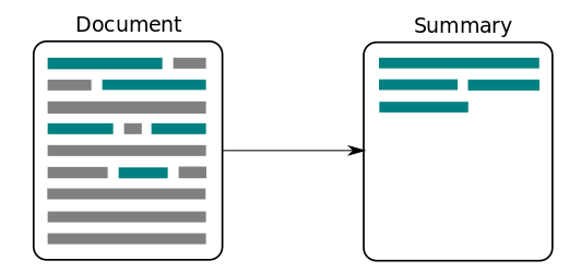 aplikasi text summarization